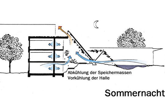 gsw_oeko_sommernacht