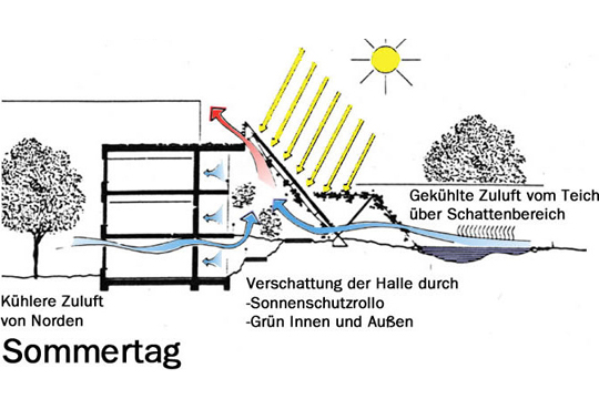 gsw_oeko_sommertag