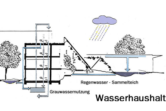 gsw_oeko_wasserhaushalt