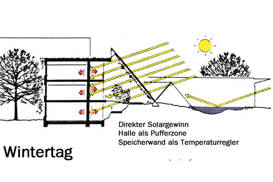 gsw_oeko_Wintertag